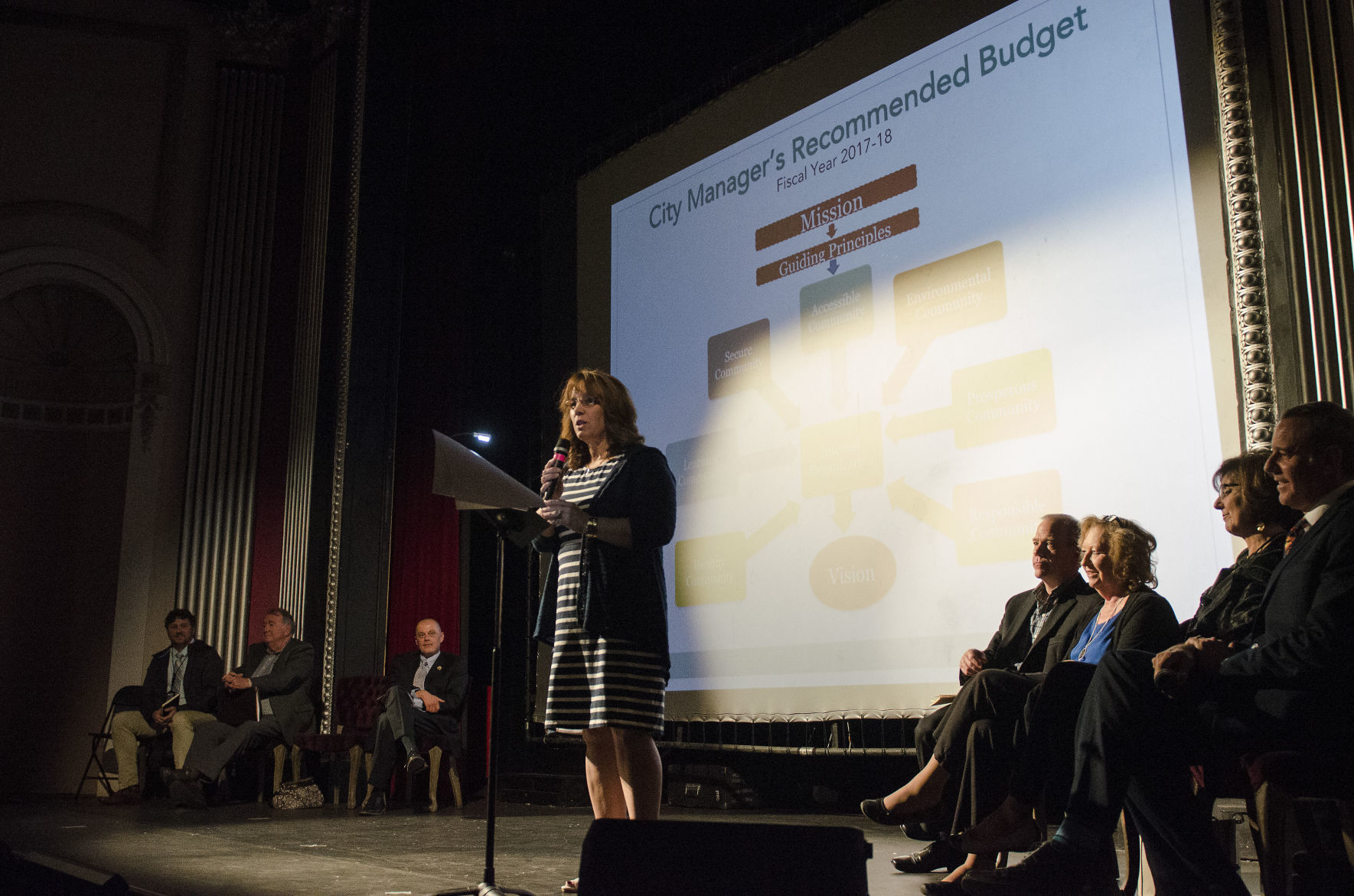 State of the city is addressed